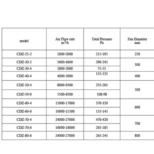 29 Low Noise Boat Exhaust Fan1.jpg